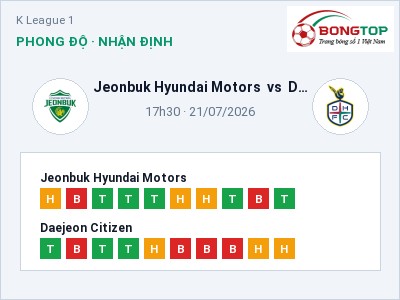 Nhận định bóng đá Jeonbuk Hyundai Motors vs Daejeon Citizen (17h30, 21/07): Chủ nhà sáng cửa