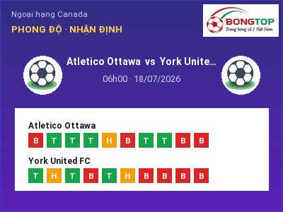 Dự đoán Atletico Ottawa vs York United FC, 06h00 ngày 18/07: Tỷ lệ kèo Ngoại hạng Canada