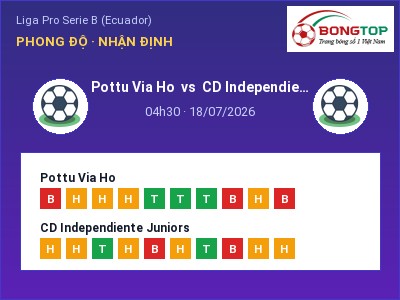 Nhận định Pottu Via Ho vs CD Independiente Juniors, 04h30 ngày 18/07: Soi kèo Liga Pro Serie B (Ecuador)