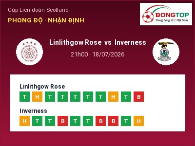 Dự đoán Linlithgow Rose vs Inverness, 21h00 ngày 18/07: Tỷ lệ kèo Cúp Liên đoàn Scotland