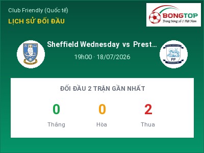 Soi kèo Sheffield Wednesday vs Preston North End 19h00 ngày 18/07: Cơ hội cho đội khách