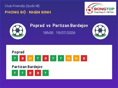 Nhận định Poprad vs Partizan Bardejov, 18h00 ngày 19/07: Soi kèo Club Friendly (Quốc tế)