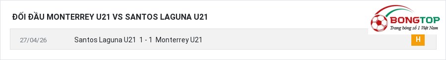Lịch sử đối đầu Monterrey U21 vs Santos Laguna U21