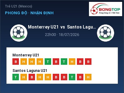 Nhận định kèo Monterrey U21 vs Santos Laguna U21 22h00 ngày 18/07 – Chủ nhà sáng cửa