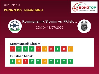 Nhận định Kommunalnik Slonim vs FK Isloch Minsk, 20h30 ngày 18/07: Soi kèo Cúp Belarus