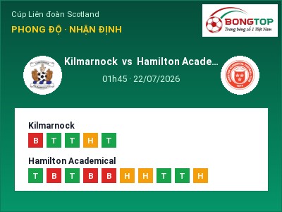 Soi kèo Kilmarnock vs Hamilton Academical 01h45 ngày 22/07: Cửa trên gọi tên chủ nhà