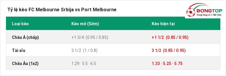 Tỷ lệ kèo FC Melbourne Srbija vs Port Melbourne tại BongTop