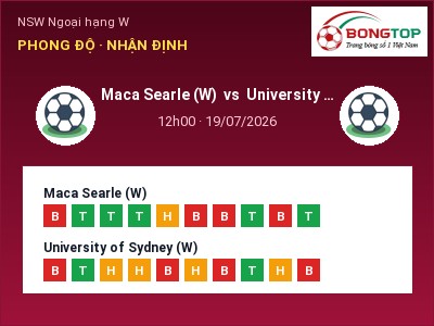 Soi kèo, dự đoán Maca Searle (W) vs University of Sydney (W) 12h00 ngày 19/07: Chủ nhà sáng cửa