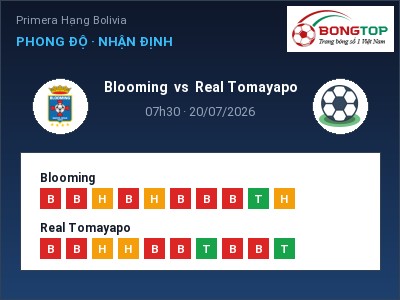 Soi kèo Blooming vs Real Tomayapo 07h30 ngày 20/07: Khó cho đội khách