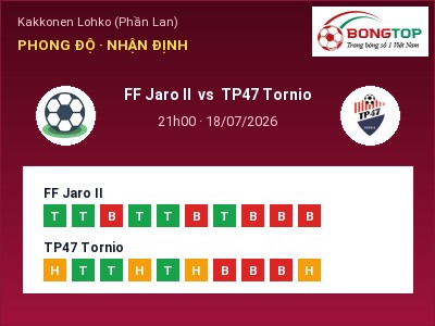 Nhận định bóng đá FF Jaro II vs TP47 Tornio (21h00, 18/07): Cửa trên gọi tên chủ nhà