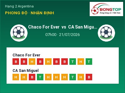 Soi kèo Chaco For Ever vs CA San Miguel 07h00 ngày 21/07: Khó cho đội khách