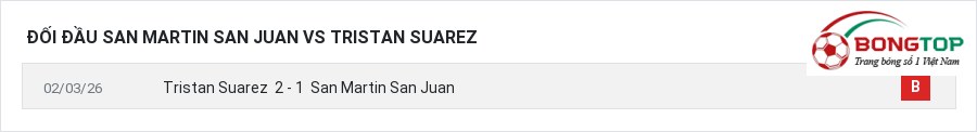 Lịch sử đối đầu San Martin San Juan vs Tristan Suarez