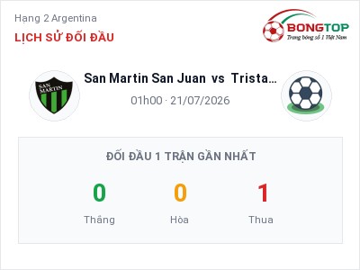Soi kèo San Martin San Juan vs Tristan Suarez 01h00 ngày 21/07: Khó cho đội khách