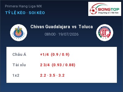 Nhận định kèo Chivas Guadalajara vs Toluca 08h00 ngày 19/07 – Một điểm chia đôi?