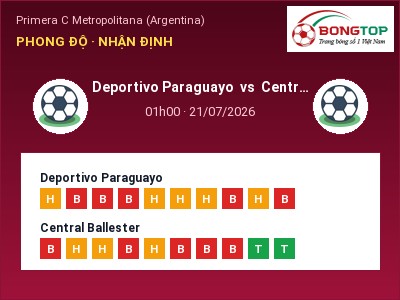Nhận định kèo Deportivo Paraguayo vs Central Ballester 01h00 ngày 21/07 – Khó cho đội khách