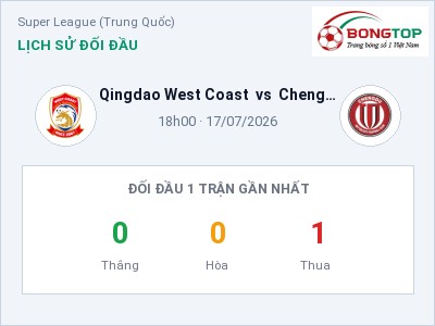Soi kèo, dự đoán Qingdao West Coast vs Chengdu Rongcheng FC 18h00 ngày 17/07: Đội khách sáng cửa