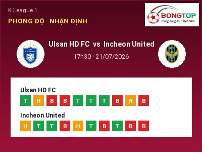 Soi kèo, dự đoán Ulsan HD FC vs Incheon United 17h30 ngày 21/07: Khó cho đội khách
