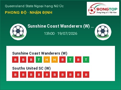 Soi kèo Sunshine Coast Wanderers (W) vs Souths United SC (W) 13h00 ngày 19/07: Ba điểm ở lại?