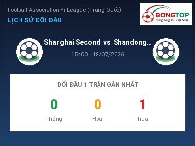 Dự đoán Shanghai Second vs Shandong Taishan B, 15h00 ngày 18/07: Tỷ lệ kèo Football Association Yi League (Trung Quốc)