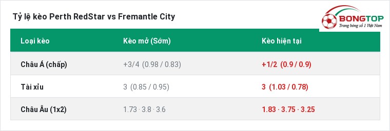 Tỷ lệ kèo Perth RedStar vs Fremantle City tại BongTop