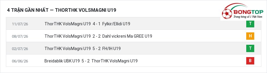 Phong độ ThorTHK VolsMagni U19 4 trận gần nhất