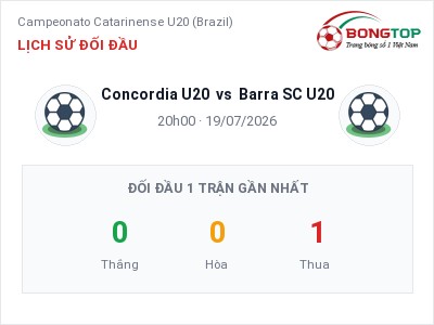 Soi kèo, dự đoán Concordia U20 vs Barra SC U20 20h00 ngày 19/07: Cơ hội cho đội khách