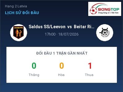Nhận định bóng đá Saldus SS/Leevon vs Beitar Riga Mariners (17h00, 18/07): Chủ nhà gặp khó