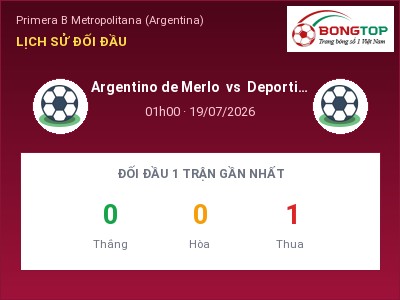 Soi kèo Argentino de Merlo vs Deportivo Armenio 01h00 ngày 19/07: Ba điểm ở lại?