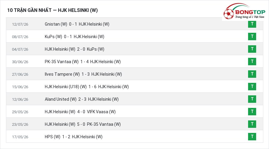 Phong độ HJK Helsinki (W) 10 trận gần nhất