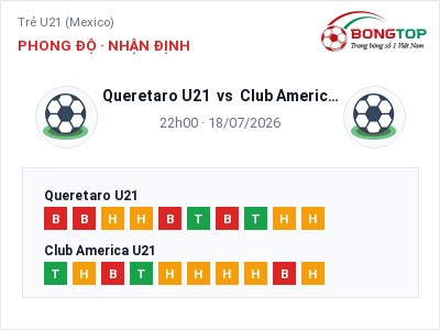 Nhận định Queretaro U21 vs Club America U21, 22h00 ngày 18/07: Soi kèo Trẻ U21 (Mexico)