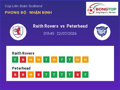Nhận định bóng đá Raith Rovers vs Peterhead (01h45, 22/07): Khó cho đội khách