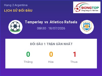 Nhận định Temperley vs Atletico Rafaela, 06h30 ngày 18/07: Soi kèo Hạng 2 Argentina