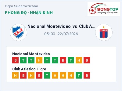 Nhận định Nacional Montevideo vs Club Atletico Tigre, 05h00 ngày 22/07: Soi kèo Copa Sudamericana