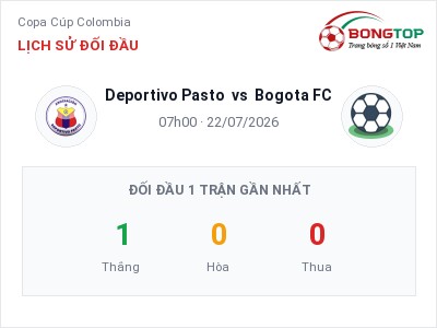 Soi kèo Deportivo Pasto vs Bogota FC 07h00 ngày 22/07: Cửa trên gọi tên chủ nhà