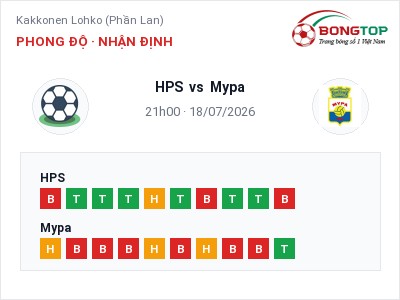 Nhận định kèo HPS vs Mypa 21h00 ngày 18/07 – Khó cho đội khách