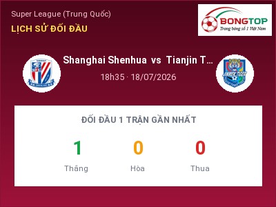 Soi kèo, dự đoán Shanghai Shenhua vs Tianjin Tigers 18h35 ngày 18/07: Chủ nhà sáng cửa
