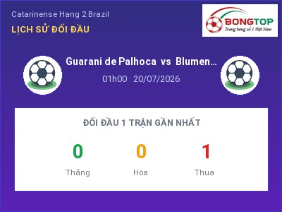 Soi kèo Guarani de Palhoca vs Blumenau EC 01h00 ngày 20/07: Ba điểm ở lại?