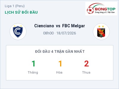 Nhận định Cienciano vs FBC Melgar, 08h00 ngày 18/07: Soi kèo Liga 1 (Peru)