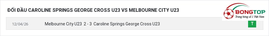 Lịch sử đối đầu Caroline Springs George Cross U23 vs Melbourne City U23