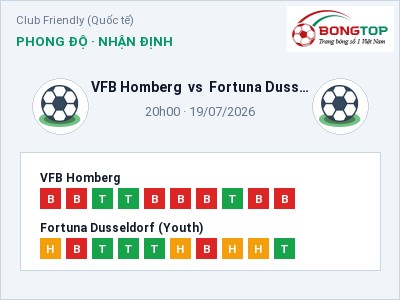 Nhận định VFB Homberg vs Fortuna Dusseldorf (Youth), 20h00 ngày 19/07: Soi kèo Club Friendly (Quốc tế)