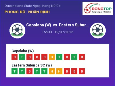 Nhận định kèo Capalaba (W) vs Eastern Suburbs SC (W) 15h00 ngày 19/07 – Cơ hội cho đội khách