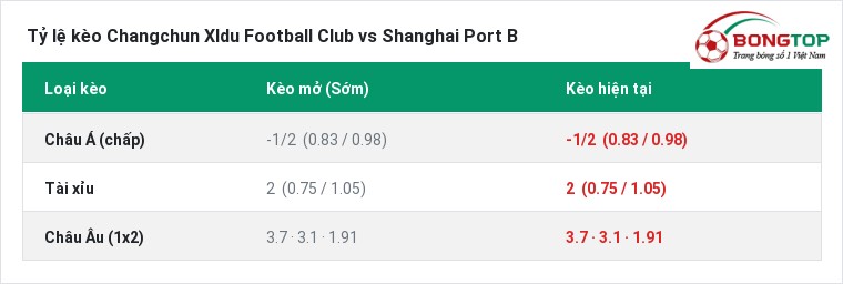 Tỷ lệ kèo Changchun XIdu Football Club vs Shanghai Port B tại BongTop