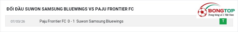 Lịch sử đối đầu Suwon Samsung Bluewings vs Paju Frontier FC