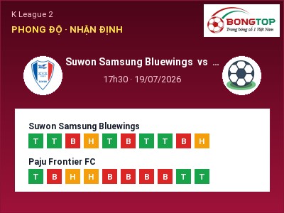Nhận định bóng đá Suwon Samsung Bluewings vs Paju Frontier FC (17h30, 19/07): Chủ nhà sáng cửa