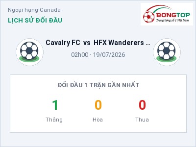 Nhận định kèo Cavalry FC vs HFX Wanderers FC 02h00 ngày 19/07 – Chủ nhà sáng cửa