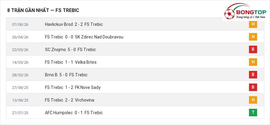 Phong độ FS Trebic 8 trận gần nhất