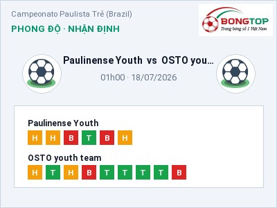 Soi kèo Paulinense Youth vs OSTO youth team 01h00 ngày 18/07: Đội khách sáng cửa