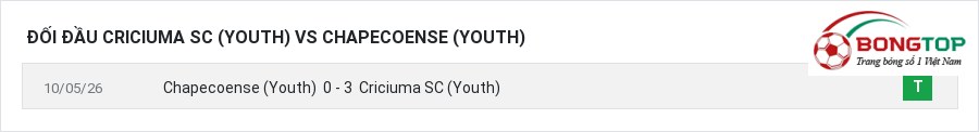 Lịch sử đối đầu Criciuma SC (Youth) vs Chapecoense (Youth)