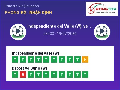 Dự đoán Independiente del Valle (W) vs Deportivo Quito (W), 23h00 ngày 19/07: Tỷ lệ kèo Primera Nữ (Ecuador)