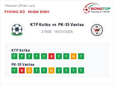 Dự đoán KTP Kotka vs PK-35 Vantaa, 21h00 ngày 18/07: Tỷ lệ kèo Ykkonen (Phần Lan)